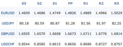 2011-05-03_forex_pivot_points