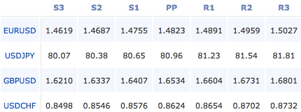 2011-05-04_forex_pivot_points
