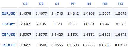 2011-05-05_forex_pivot_points