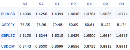 2011-05-06_forex_pivot_points