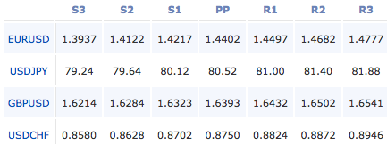 2011-05-09_forex_pivot_points