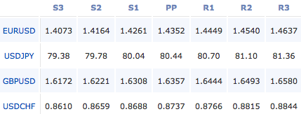 2011-05-10_forex_pivot_points