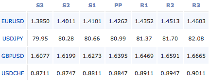 2011-05-12_forex_pivot_points
