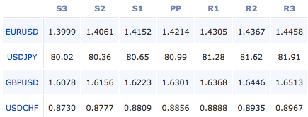 2011-05-13_forex_pivot_points