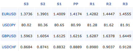 2011-05-16_forex_pivot_points