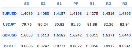 2011-05-18_forex_pivot_points