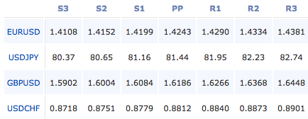 2011-05-19_forex_pivot_points