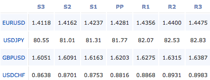 2011-05-20_forex_pivot_points