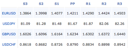 2011-05-23_forex_pivot_points