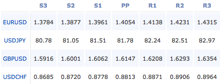 2011-05-24_forex_pivot_points