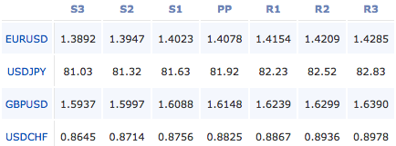 2011-05-25_forex_pivot_points