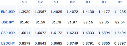 2011-05-26_forex_pivot_points