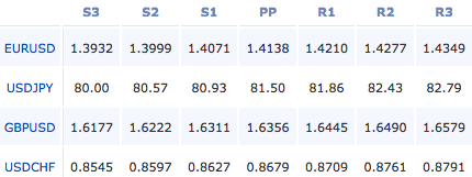 2011-05-27_forex_pivot_points