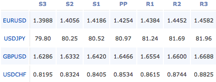 2011-05-30_forex_pivot_points