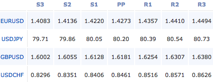 2011-6-21-forex