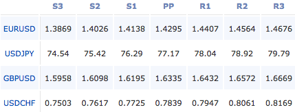 2011-8-2-forex-pivot-points