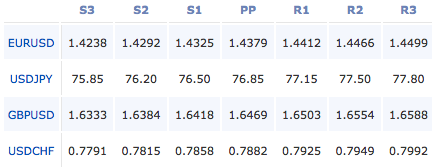 2011-8-23-forex-pivot-pointspng