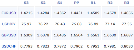 2011-8-24-forex-pivot-points