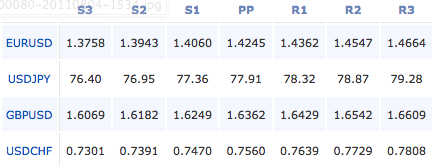 2011-8-9-forex-pivot-pointspng