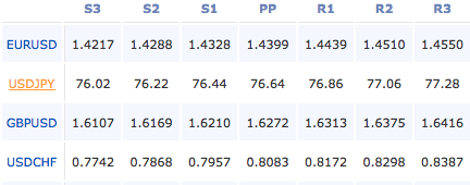 2011-9-1-forex-pivot-points