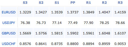 2011-9-12-forex-pivot-points
