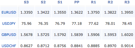 2011-9-13-forex-pivot-points