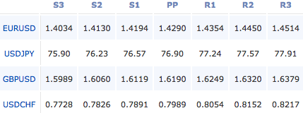 2011-9-2-forex-pivot-points