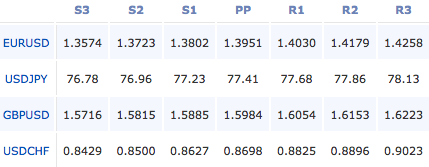 2011-9-8-forex-pivot-points