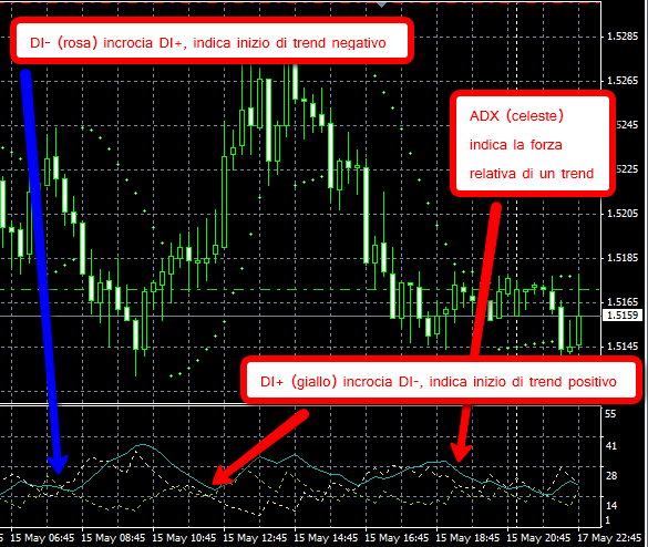 ADX