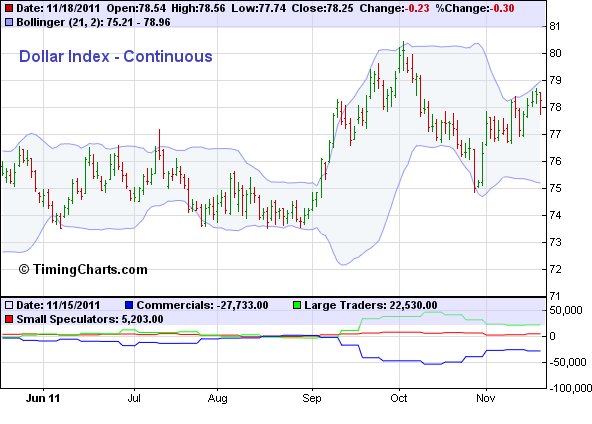 Chart_19.11.2011