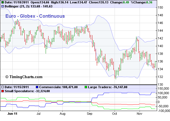 Chart_2_19.11.2011