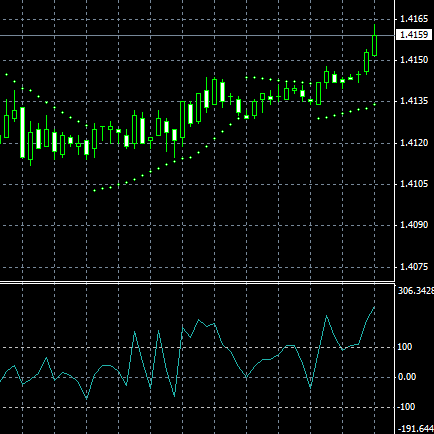 Commodity_channel_index