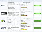 Comparazione-broker