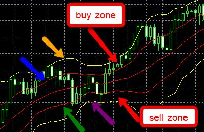 bollinger_bande_momentum