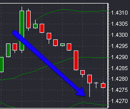 direzione_trend_ribassista