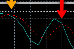 divergenza