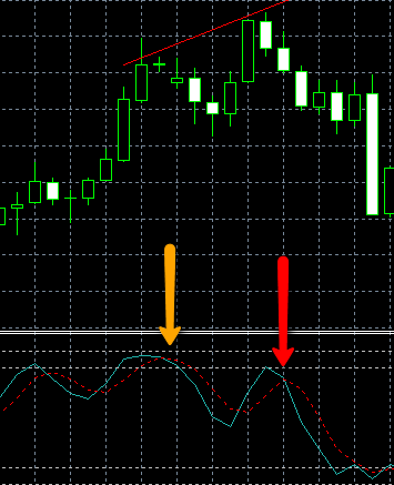 divergenza_ribassista