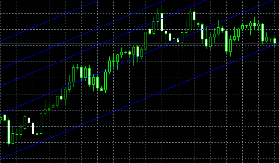 fibonacci_channels
