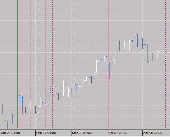 fibonacci_time_zones