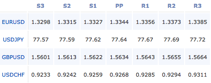 forex-pivot-points-12-12-11