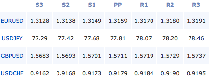 forex-pivot-points-14-2-12