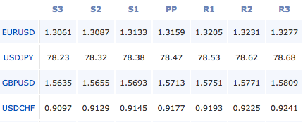 forex-pivot-points-15-2-12