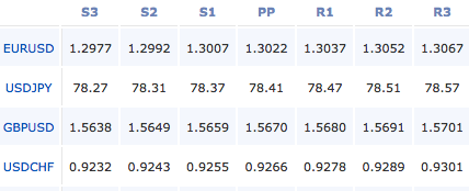 forex-pivot-points-16-2-12