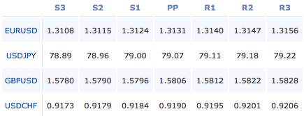 forex-pivot-points-17-2-12