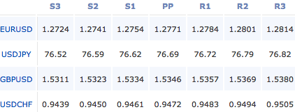 forex-pivot-points-18-1-12.png
