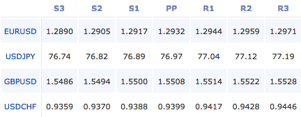forex-pivot-points-2-1-12