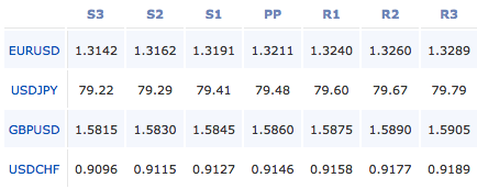 forex-pivot-points-20-2-12