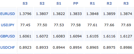 forex-pivot-points-9-11-11