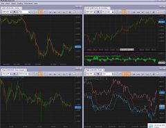 fxcm-grafici