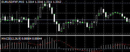 macd_large